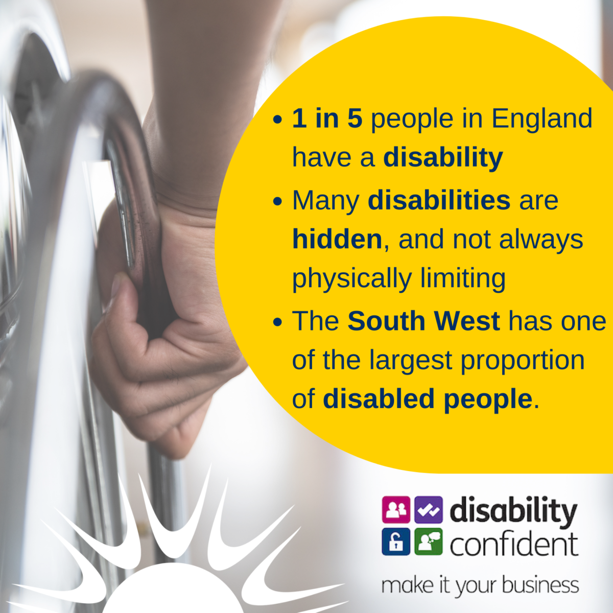 Info graphic showing wheelchair and the disability confident make it your business logo. 1 in 5 people in England have a disability, not every disability is physcially limiting, some disabilities are hidden. The south west has one of the highest proportion of disabled people